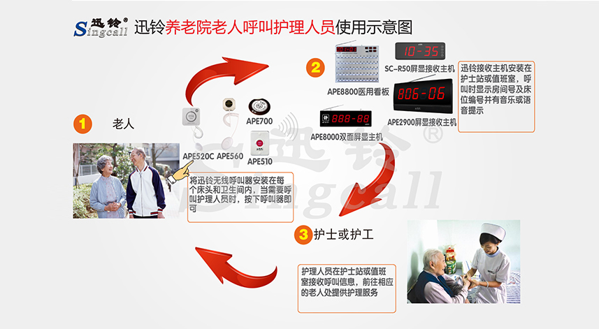 迅鈴無線呼叫器,無線呼叫器,養老院呼叫器