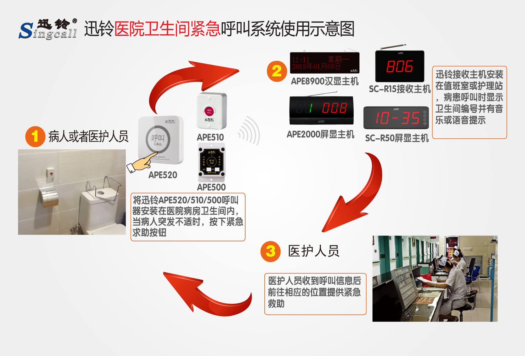 迅鈴無線呼叫器,無線呼叫器,衛生間呼叫器