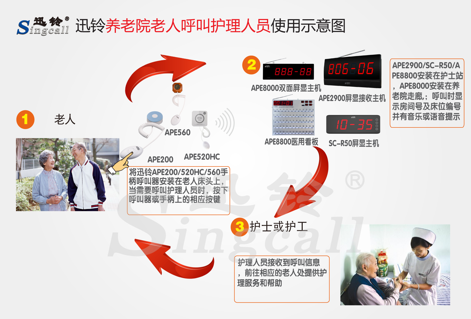 迅鈴無線呼叫器,無線呼叫器,養老院呼叫器
