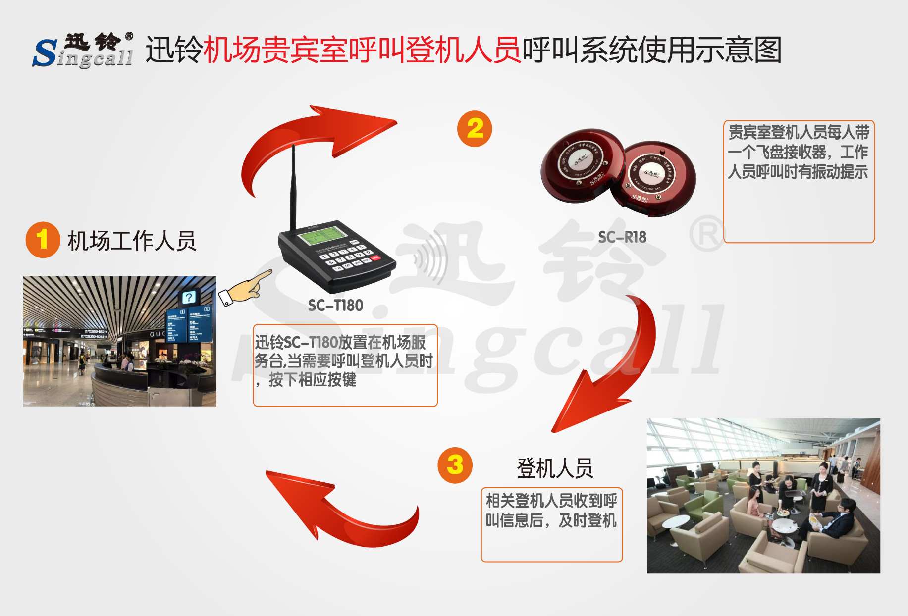 迅鈴無線呼叫器,無線呼叫器,機場呼叫器